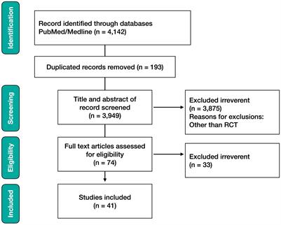 Comparative analysis of COVID-19 responses in Japan and Africa: diet, phytochemicals, vitamin D, and gut microbiota in reducing mortality—A systematic review and meta-analysis